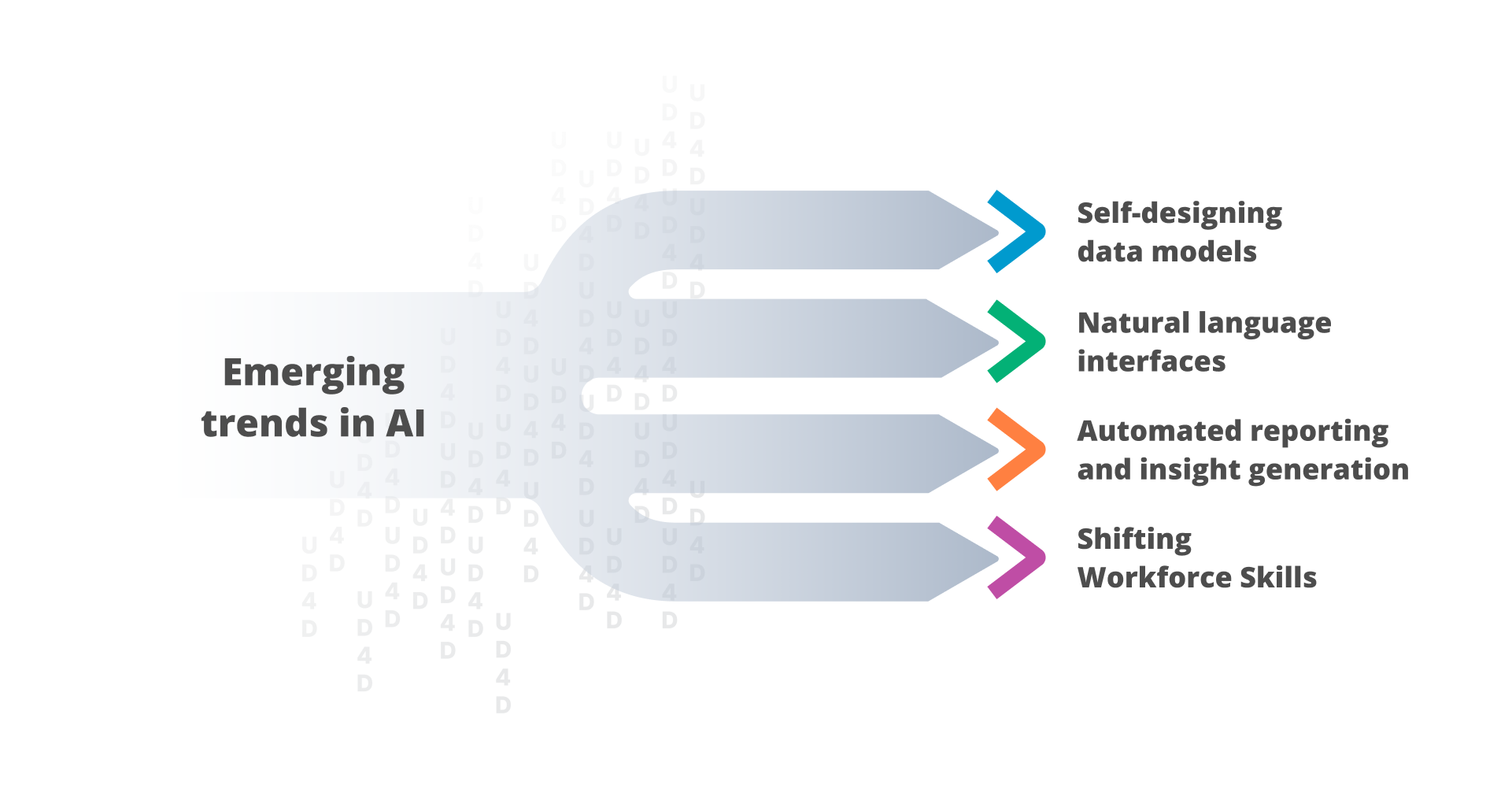 Emerging trends in AI